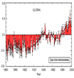 thumbnail of global warming data graph; click to read article about global warming data