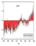 picture of global warming graph; link for environmental article, The Data on Global Warming is Conclusive