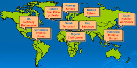 Map of world with the following labels: U S - Refinery Bottlenecks; Venezuela - Political Unrest; Europe - Fuel Price Protests; Norway - Strikes; Russia - Reform; Saudi - Terrorism; Iraq - Sabotage; Nigeria - Civil Unrest; Indonesia - Political Unrest; Japan - Nuclear Accidents
