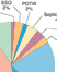 thumb of chart showing beach water pollution sources; link for environmental article, A List of Water Pollution Causes