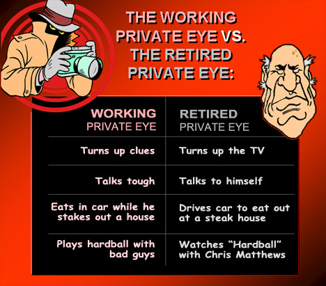 funny cartoon, THE WORKING PRIVATE EYE VS. THE RETIRED PRIVATE EYE; see longdesc for text-only equivalent