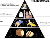 funny nutrition video link; thumb of roommate food pyramid
