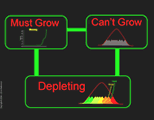 graph showing the relationship between economy, energy, and resources; click to go to course presentation page at external site; opens in new window