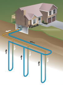picture of geothermal system